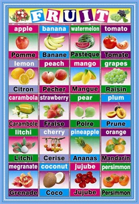 Early Learning fruit wall chart