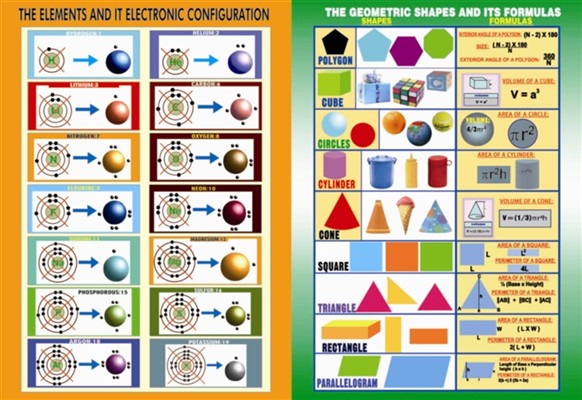 Early Learning geometric wall charts