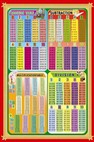 Early Learning addition and subtraction, multiplication and division wall charts